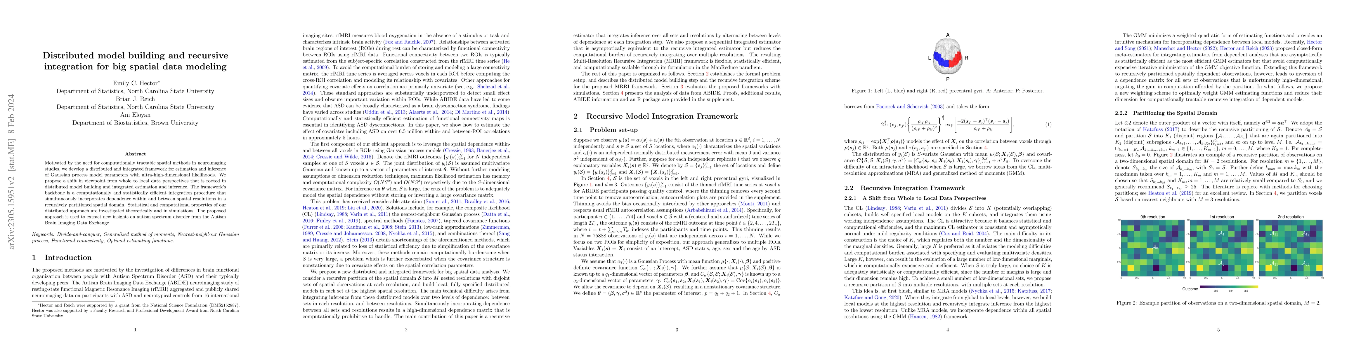 Thumbnail for Distributed model building and recursive integration for big spatial
  data modeling