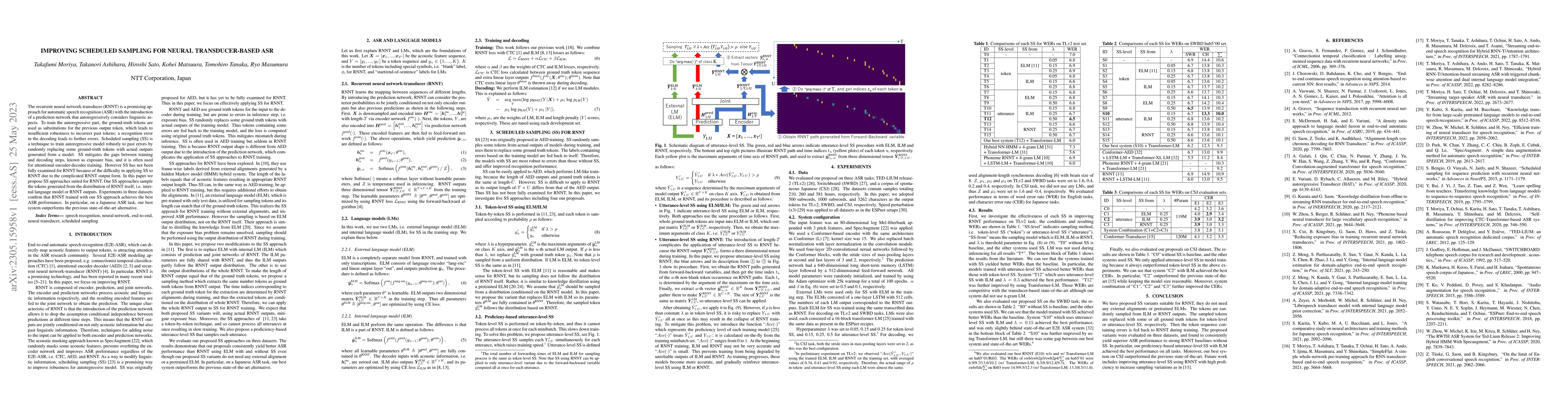 Thumbnail for Improving Scheduled Sampling for Neural Transducer-based ASR