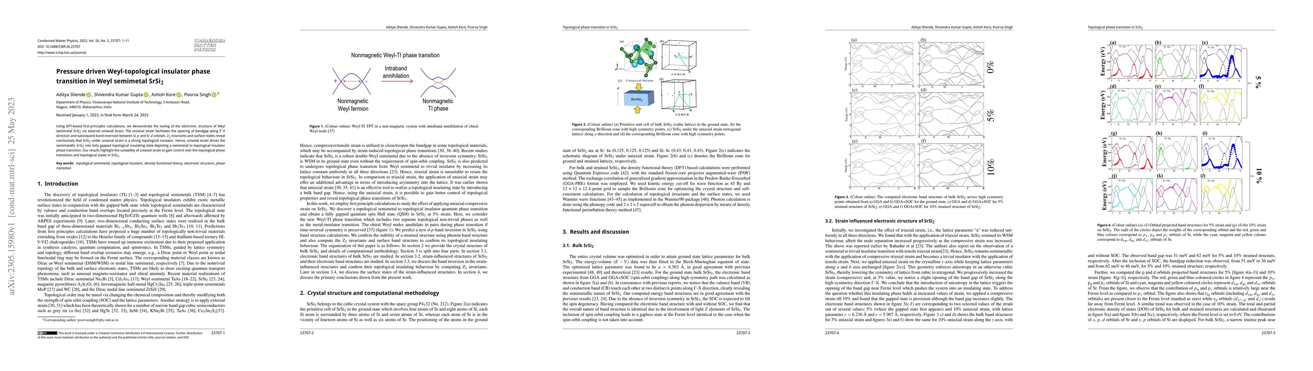 Thumbnail for Pressure driven Weyl-topological insulator phase transition in Weyl
  semimetal SrSi$_{2}$