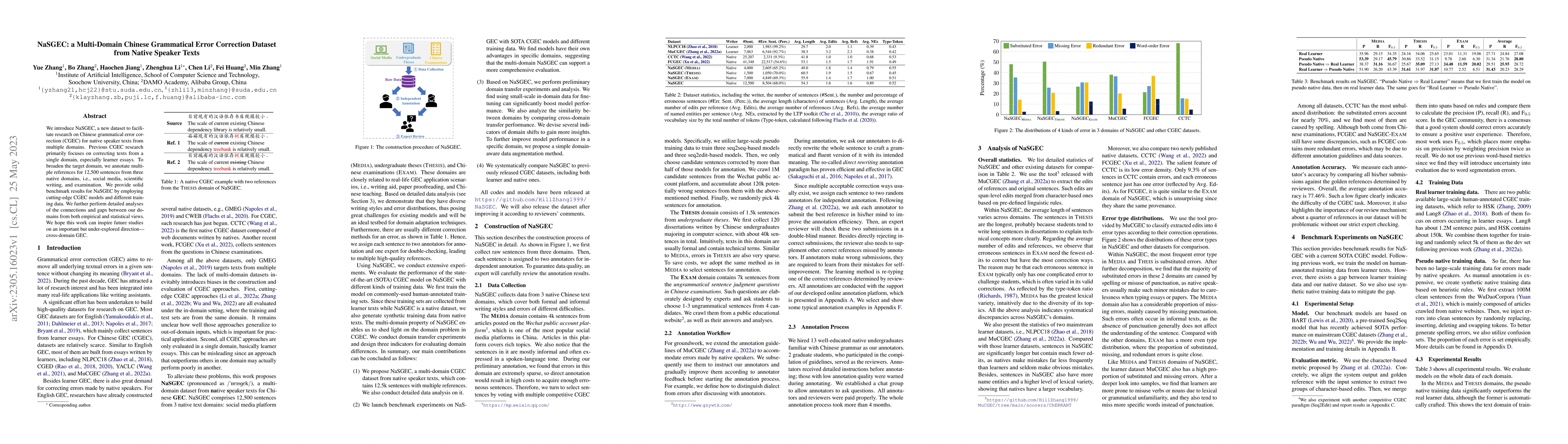 Thumbnail for NaSGEC: a Multi-Domain Chinese Grammatical Error Correction Dataset from
  Native Speaker Texts