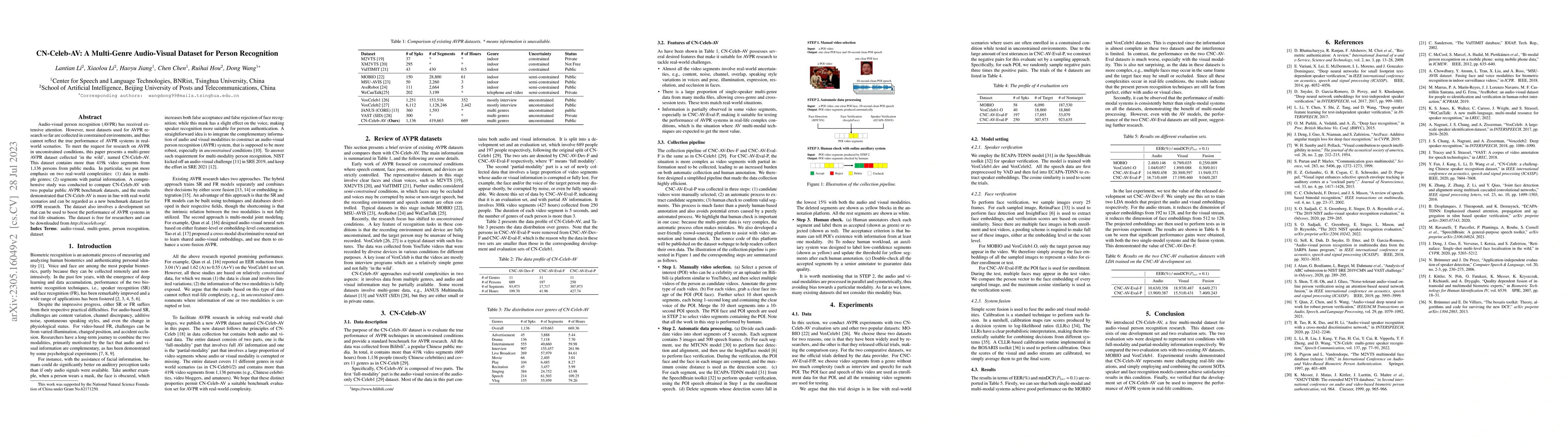 Thumbnail for CN-Celeb-AV: A Multi-Genre Audio-Visual Dataset for Person Recognition