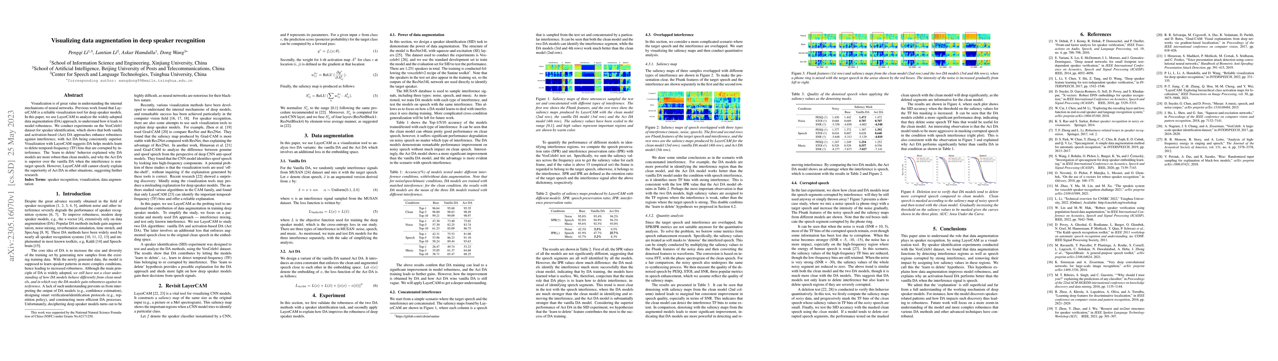 Thumbnail for Visualizing data augmentation in deep speaker recognition