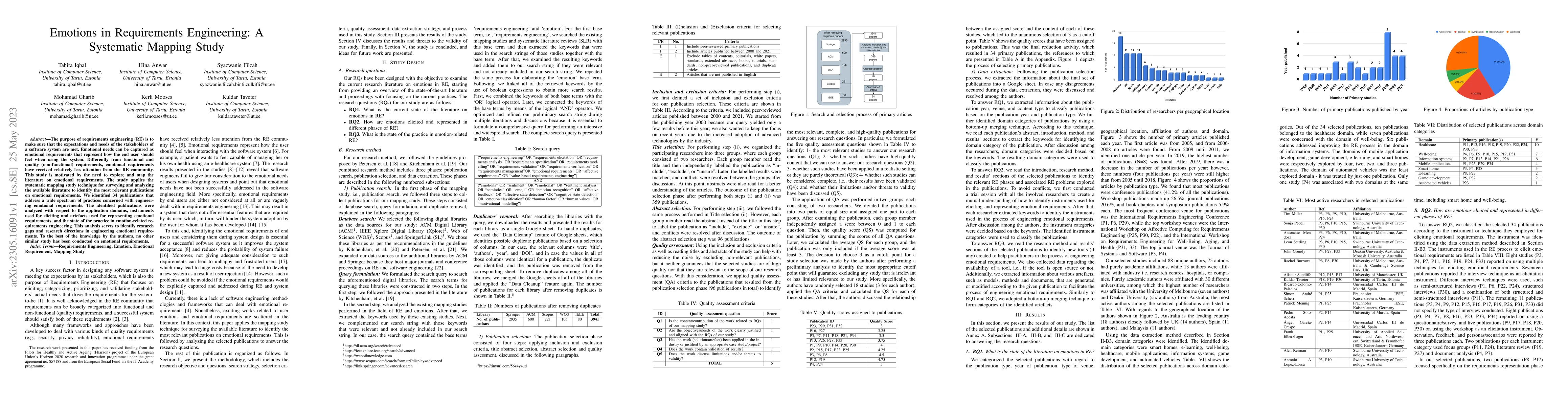 Thumbnail for Emotions in Requirements Engineering: A Systematic Mapping Study