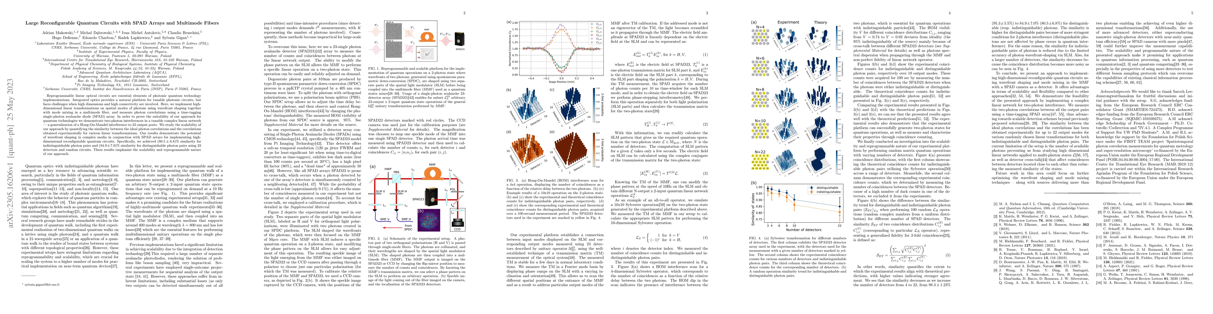 Thumbnail for Large Reconfigurable Quantum Circuits with SPAD Arrays and Multimode
  Fibers