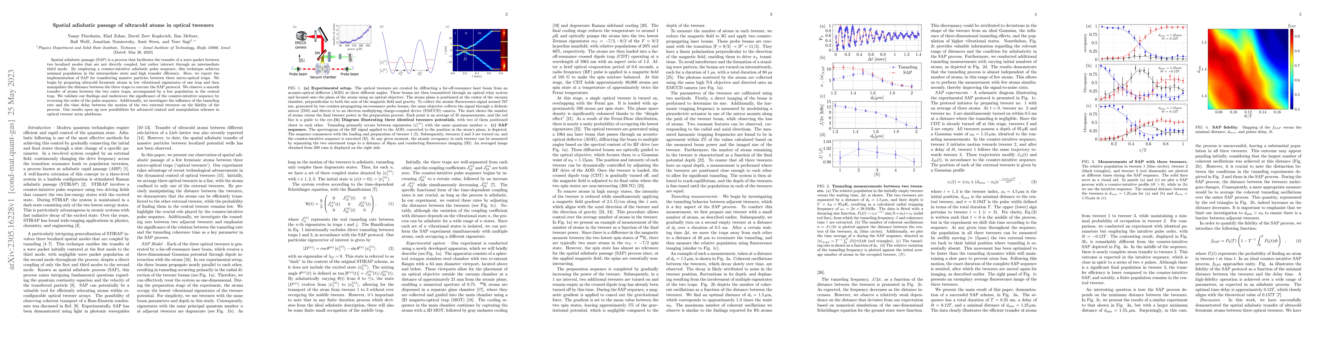 Thumbnail for Spatial adiabatic passage of ultracold atoms in optical tweezers