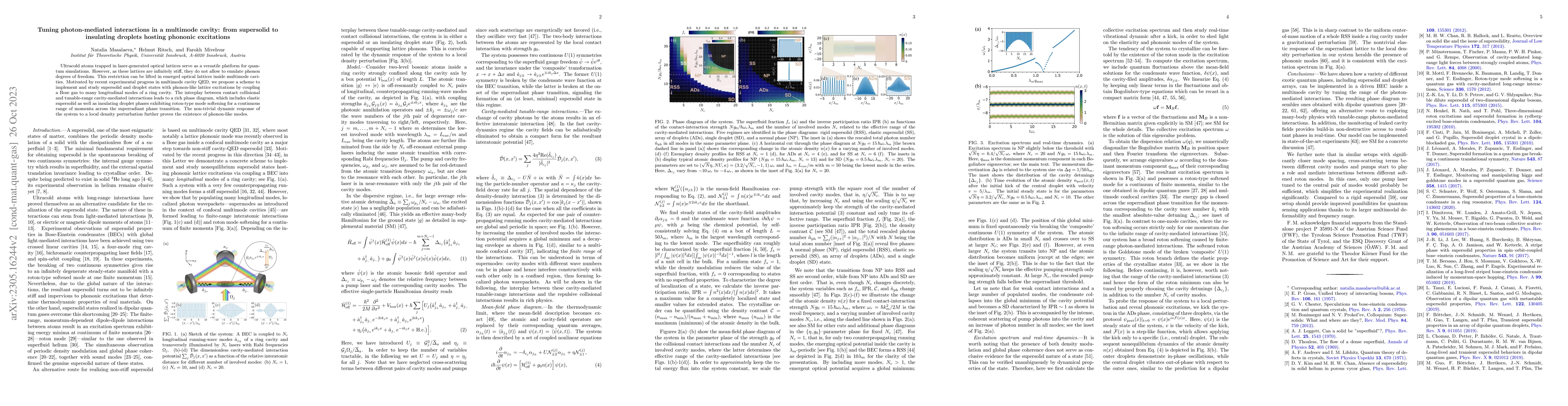 Thumbnail for Tuning photon-mediated interactions in a multimode cavity: from
  supersolid to insulating droplets hosting phononic excitations