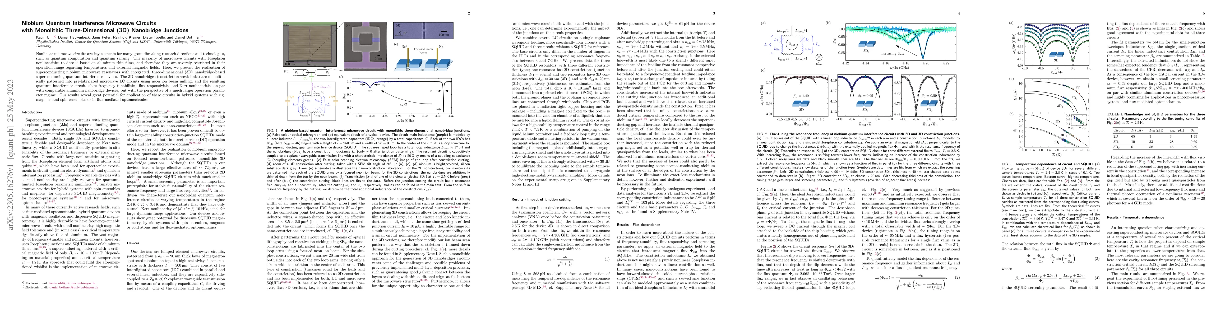 Thumbnail for Niobium Quantum Interference Microwave Circuits with Monolithic
  Three-Dimensional (3D) Nanobridge Junctions