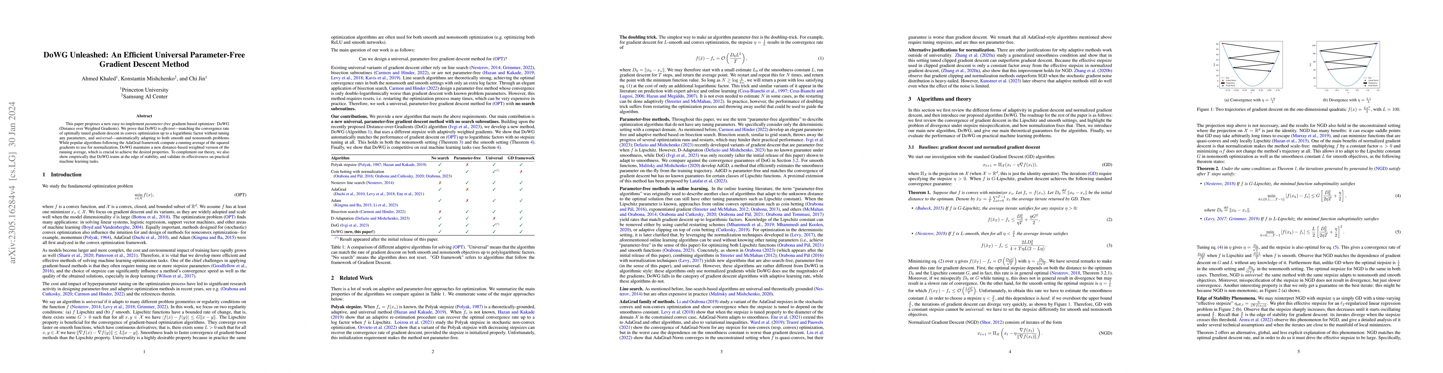 Thumbnail for DoWG Unleashed: An Efficient Universal Parameter-Free Gradient Descent
  Method