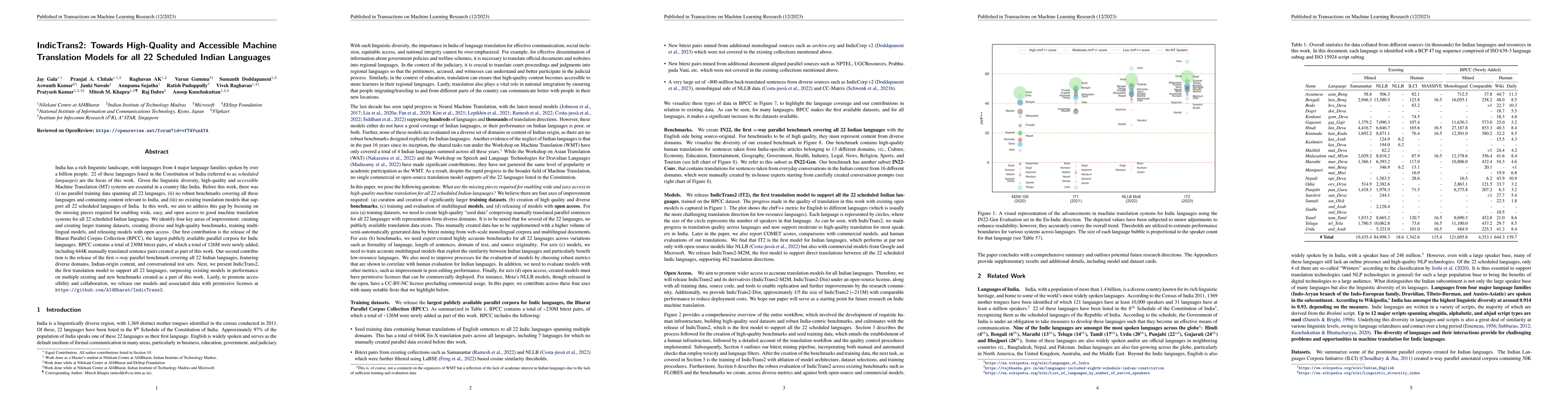 Thumbnail for IndicTrans2: Towards High-Quality and Accessible Machine Translation
  Models for all 22 Scheduled Indian Languages