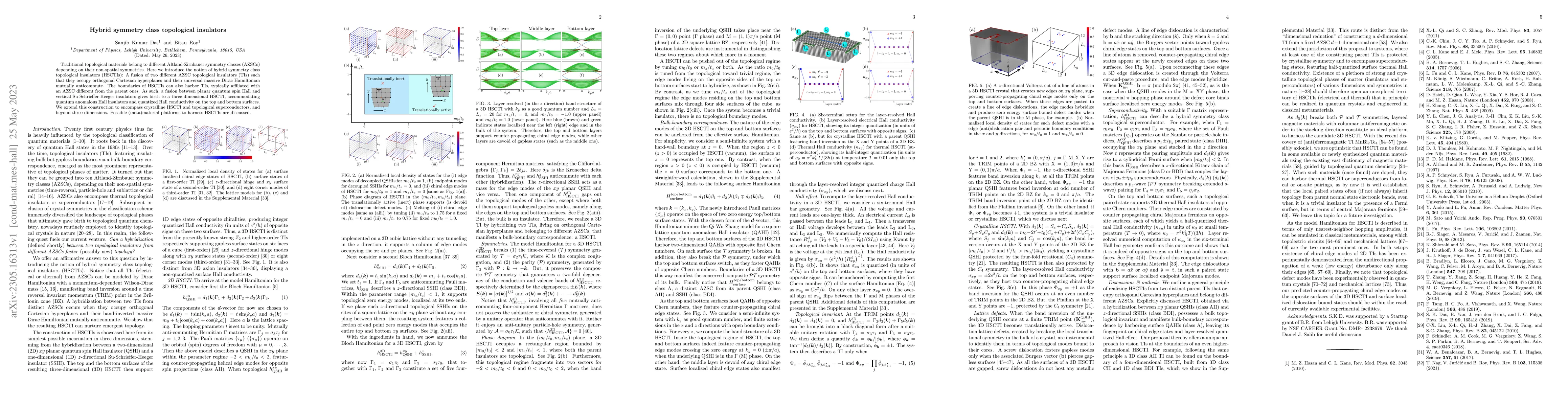 Thumbnail for Hybrid symmetry class topological insulators