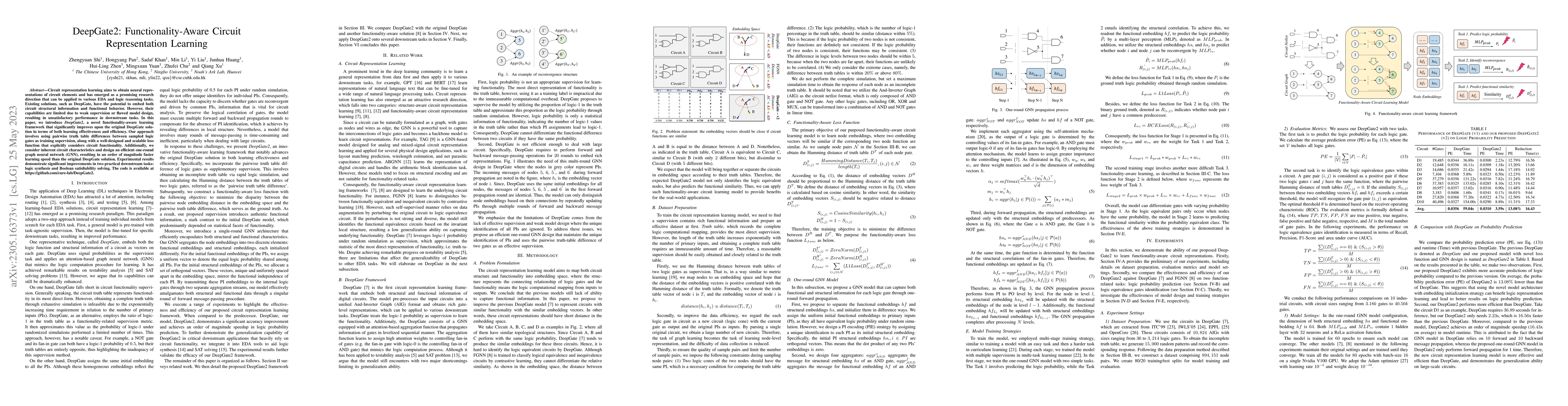 Thumbnail for DeepGate2: Functionality-Aware Circuit Representation Learning