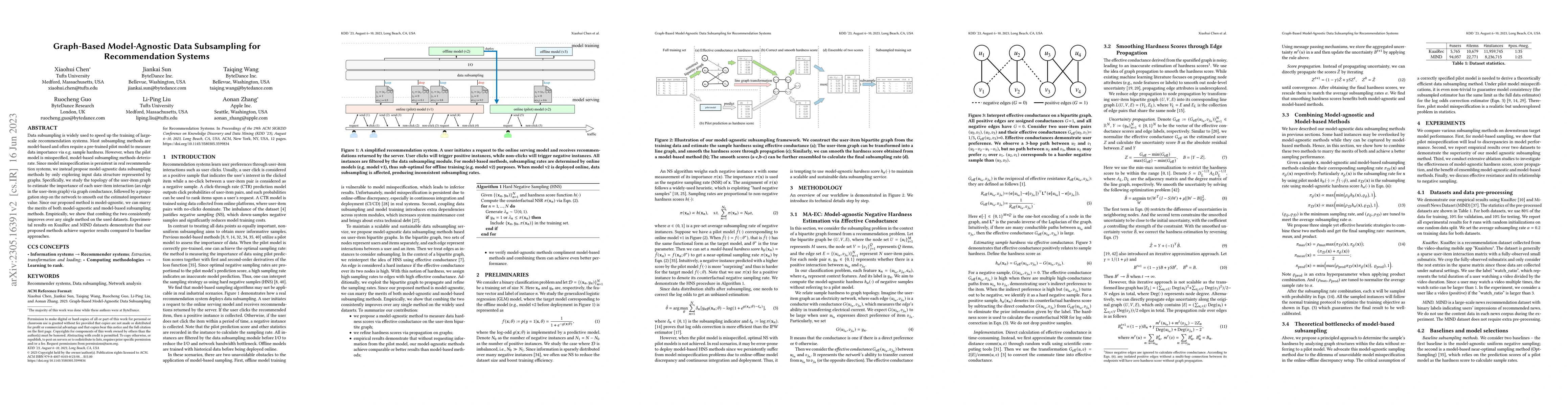 Thumbnail for Graph-Based Model-Agnostic Data Subsampling for Recommendation Systems