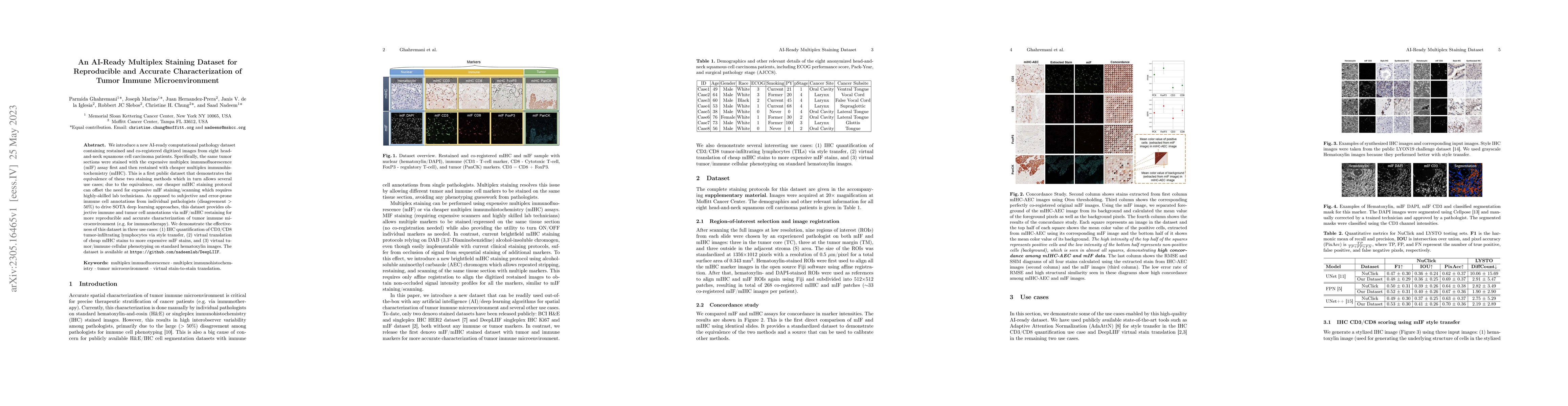 Thumbnail for An AI-Ready Multiplex Staining Dataset for Reproducible and Accurate
  Characterization of Tumor Immune Microenvironment