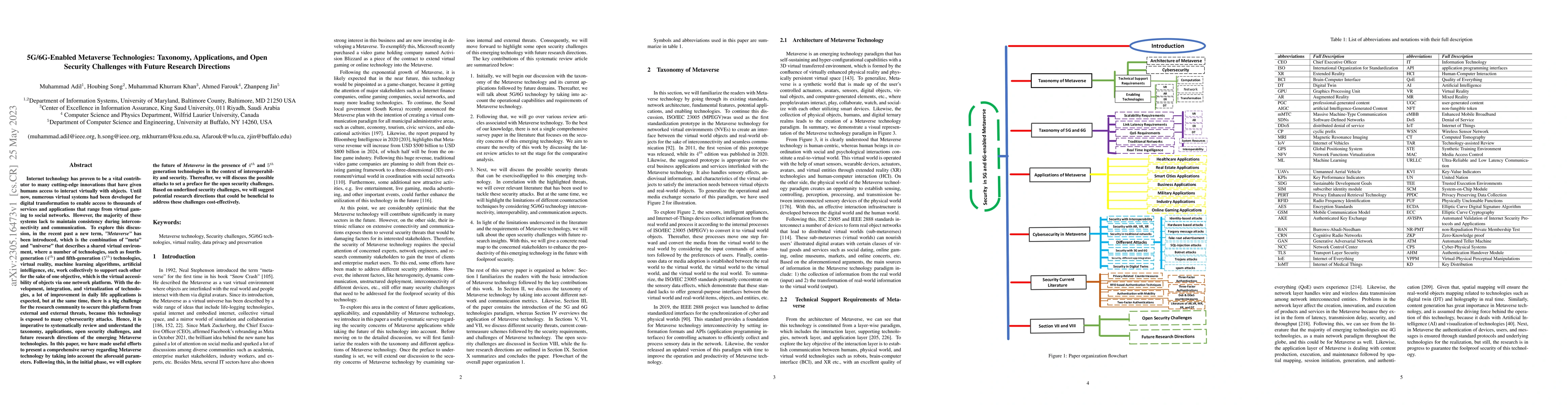 Thumbnail for 5G/6G-Enabled Metaverse Technologies: Taxonomy, Applications, and Open
  Security Challenges with Future Research Directions