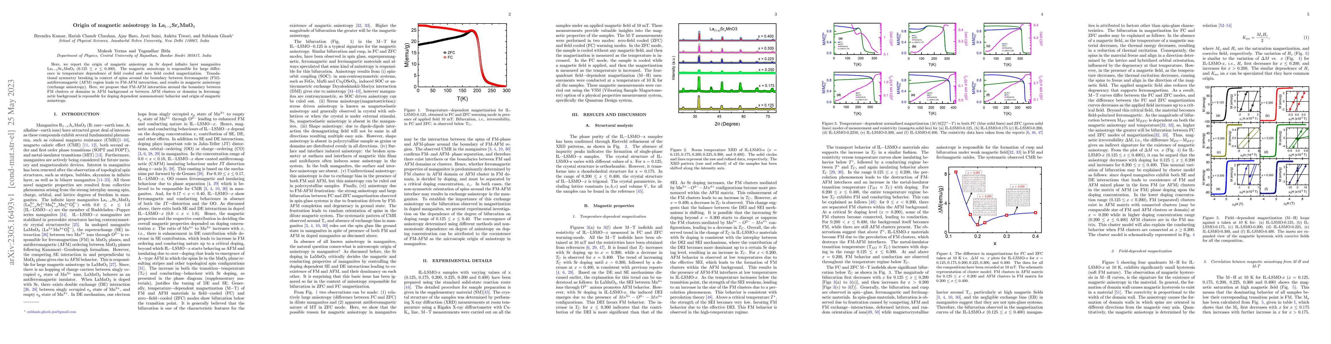 Thumbnail for Origin of magnetic anisotropy in $La_{(1\-x)}Sr_{x}MnO_{3}$