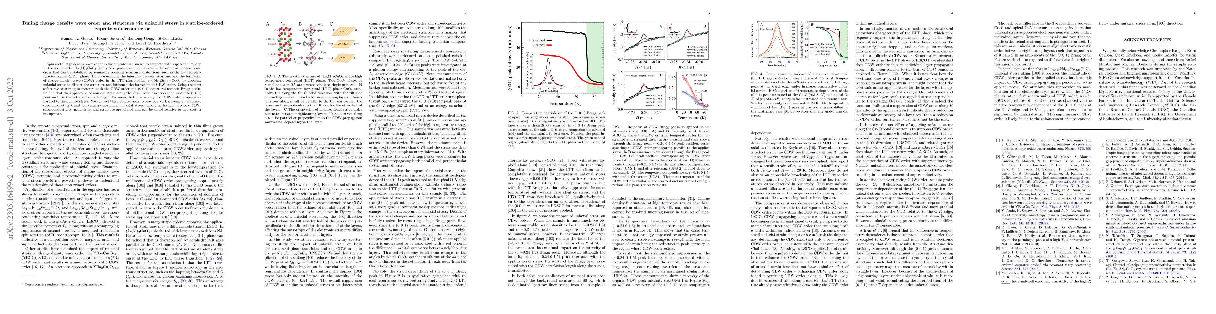 Thumbnail for Tuning charge density wave order and structure via uniaxial stress in a
  stripe-ordered cuprate superconductor
