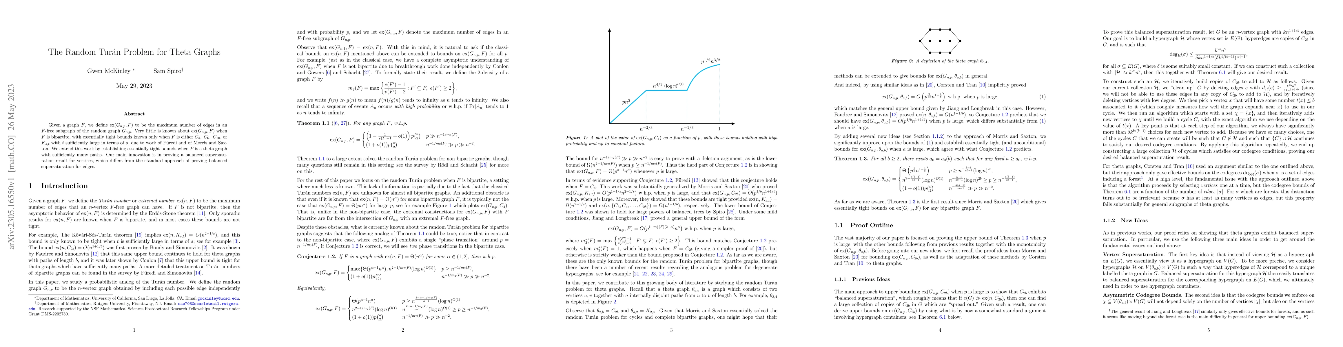 Thumbnail for The Random Tur\'an Problem for Theta Graphs