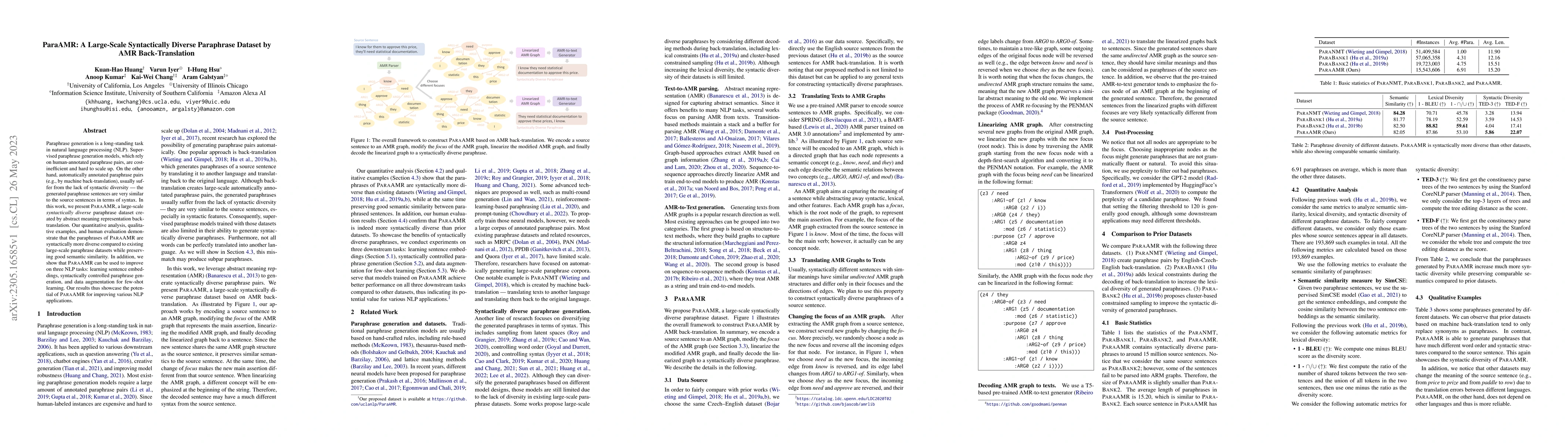 Thumbnail for ParaAMR: A Large-Scale Syntactically Diverse Paraphrase Dataset by AMR
  Back-Translation
