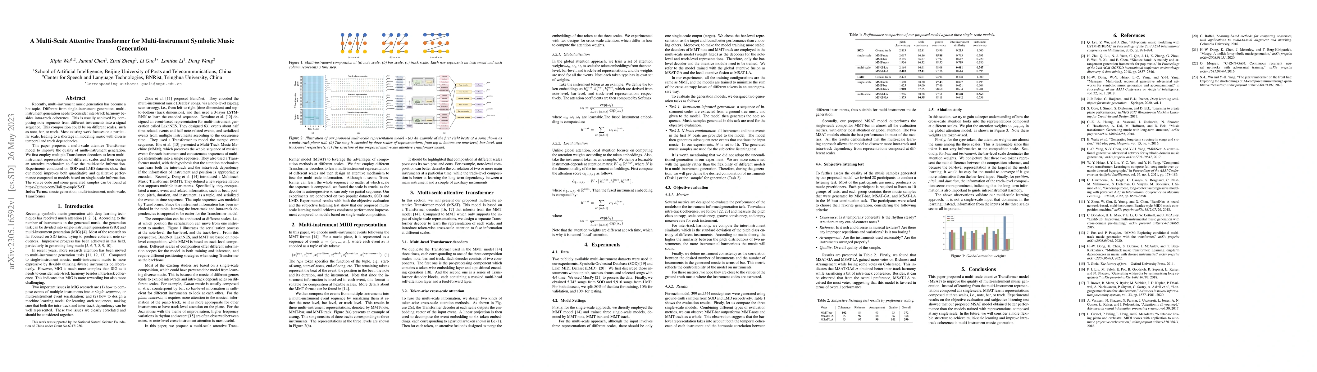 Thumbnail for A Multi-Scale Attentive Transformer for Multi-Instrument Symbolic Music
  Generation