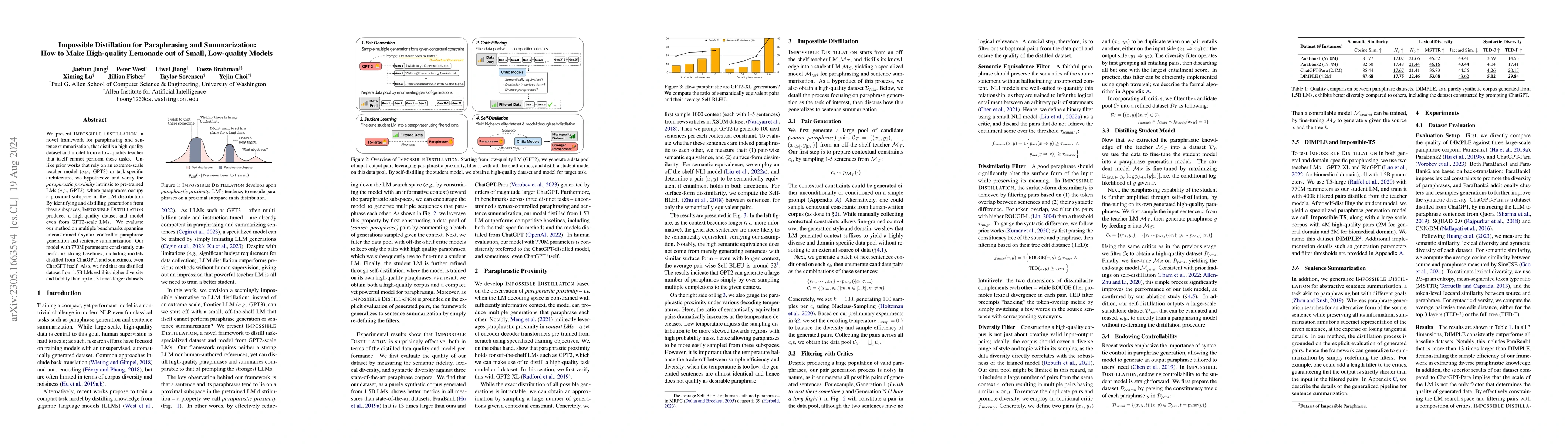 Thumbnail for Impossible Distillation: from Low-Quality Model to High-Quality Dataset
  & Model for Summarization and Paraphrasing
