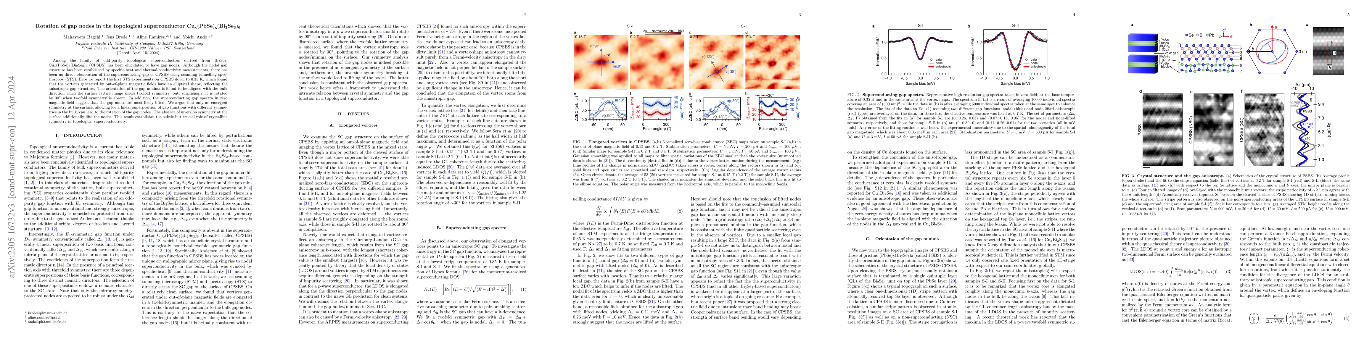 Thumbnail for Rotation of gap nodes in the topological superconductor
  Cu$_x$(PbSe)$_5$(Bi$_2$Se$_3$)$_6$