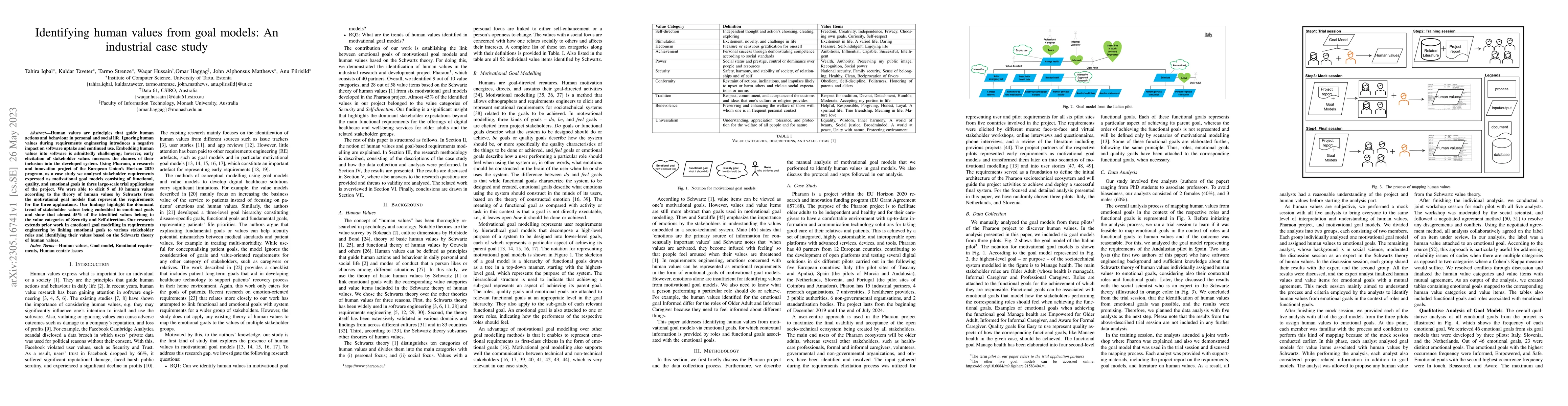 Thumbnail for Identifying human values from goal models: An industrial case study