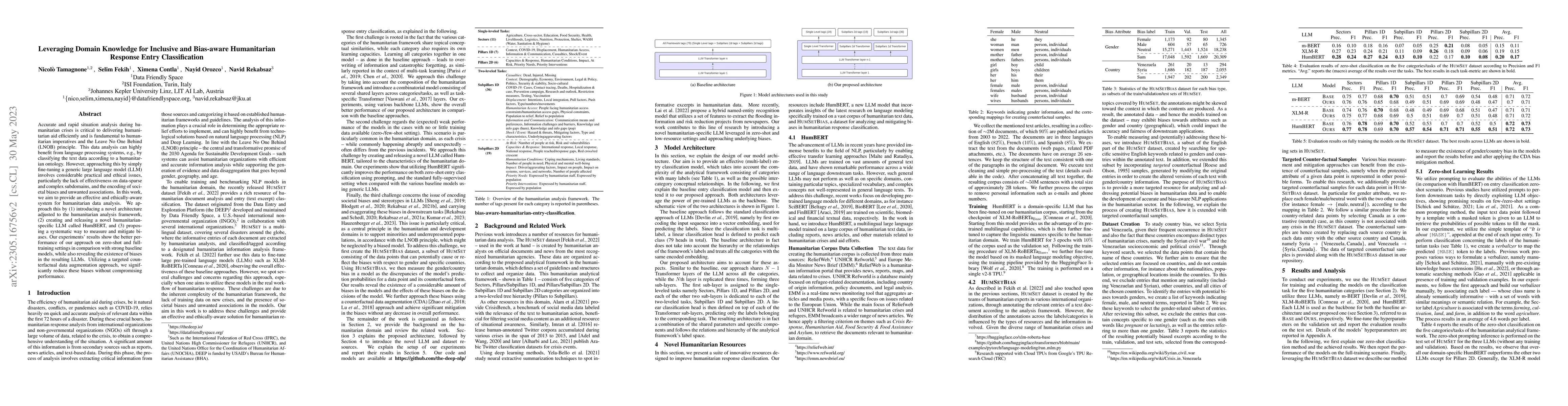 Thumbnail for Leveraging Domain Knowledge for Inclusive and Bias-aware Humanitarian
  Response Entry Classification