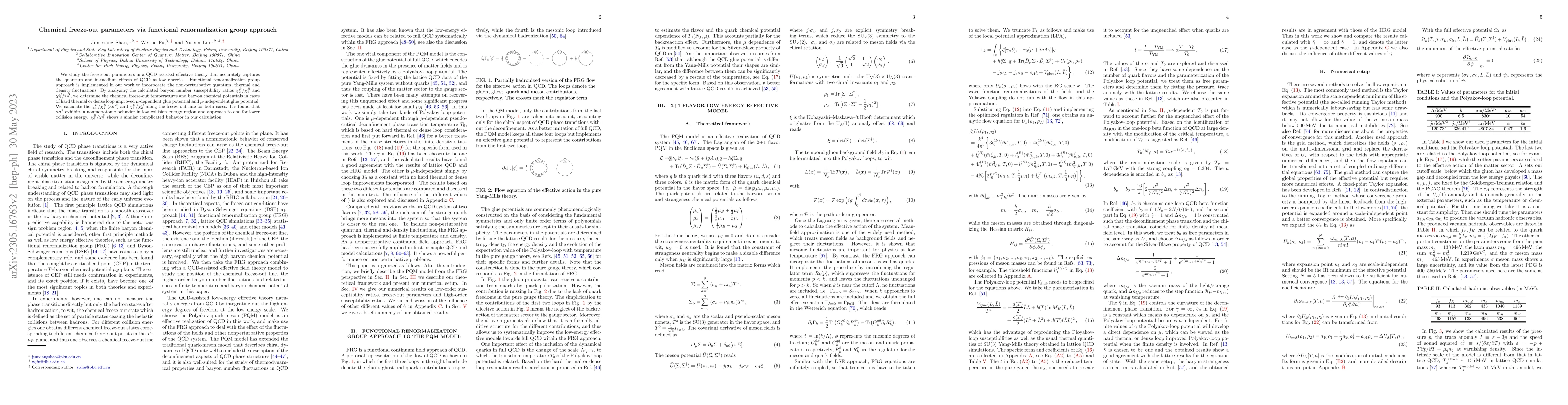 Thumbnail for Chemical freeze-out parameters via functional renormalization group
  approach