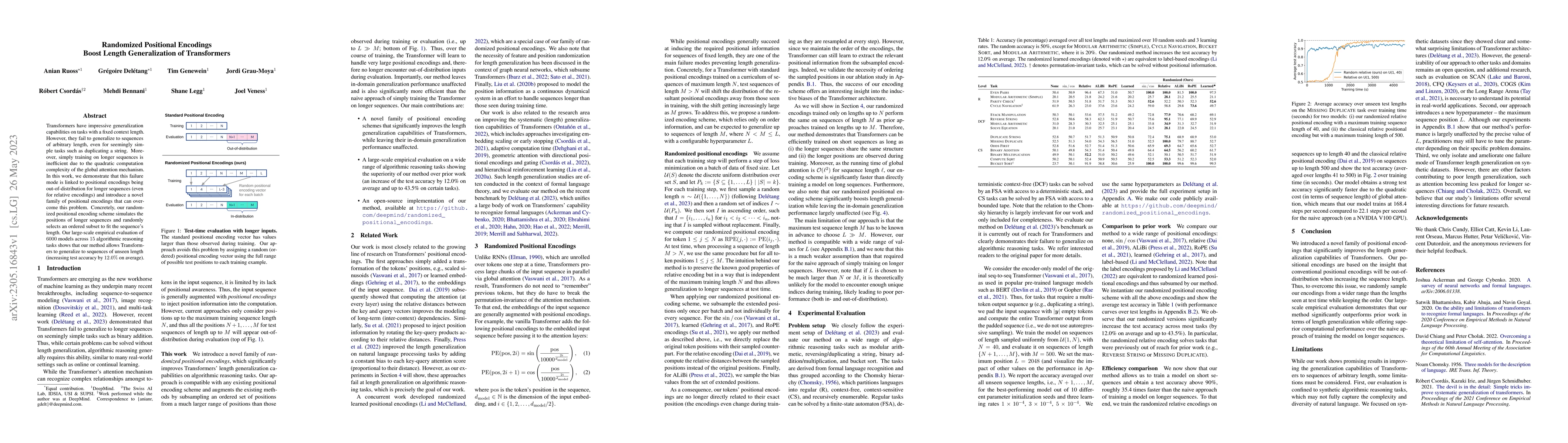 Thumbnail for Randomized Positional Encodings Boost Length Generalization of
  Transformers