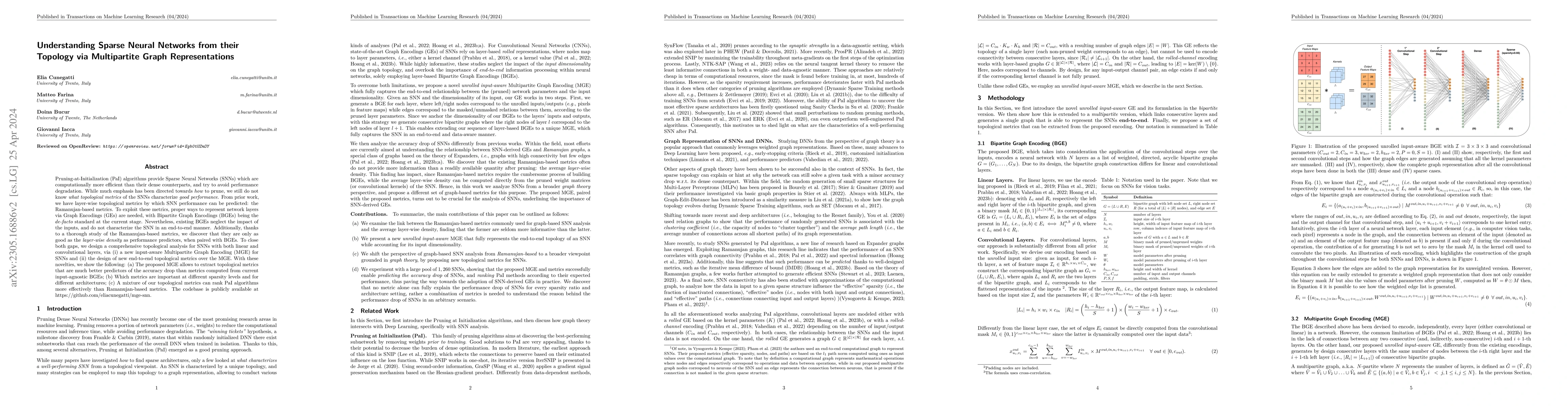 Thumbnail for Understanding Sparse Neural Networks from their Topology via
  Multipartite Graph Representations