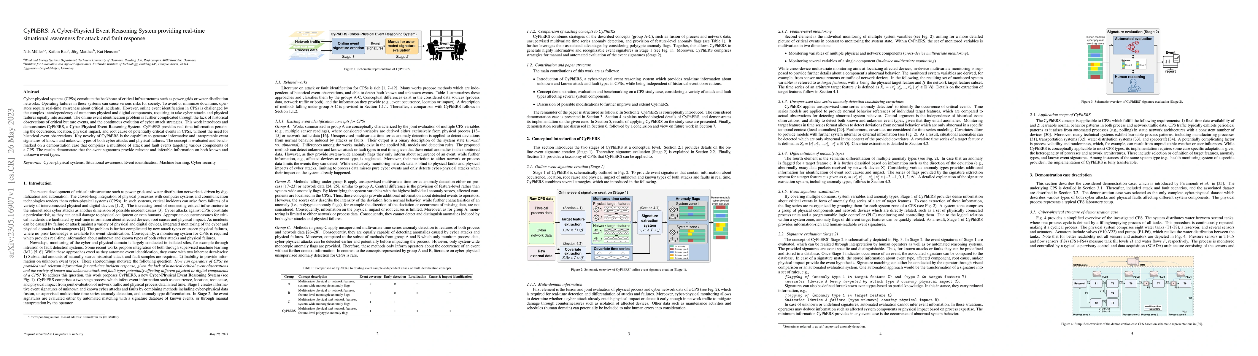 Thumbnail for CyPhERS: A Cyber-Physical Event Reasoning System providing real-time
  situational awareness for attack and fault response