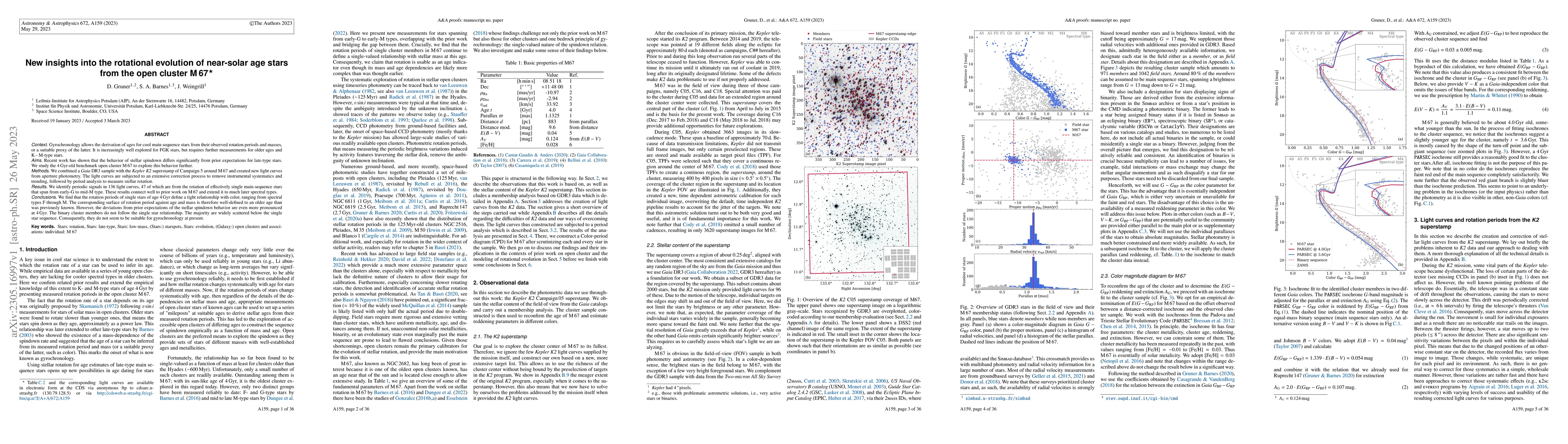 Thumbnail for New insights into the rotational evolution of near-solar age stars from
  the open cluster M67