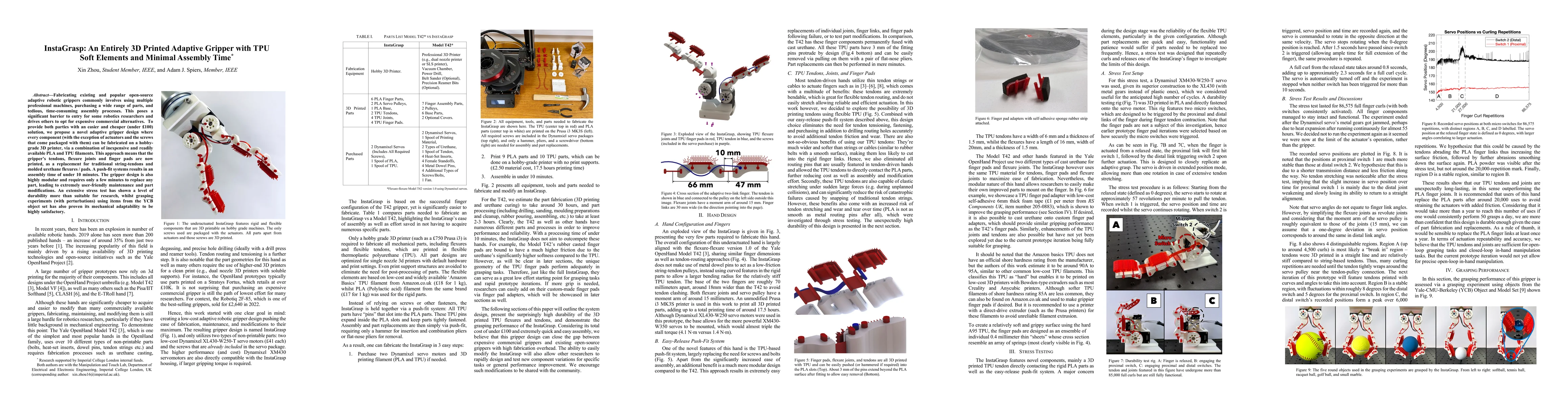 Thumbnail for InstaGrasp: An Entirely 3D Printed Adaptive Gripper with TPU Soft
  Elements and Minimal Assembly Time
