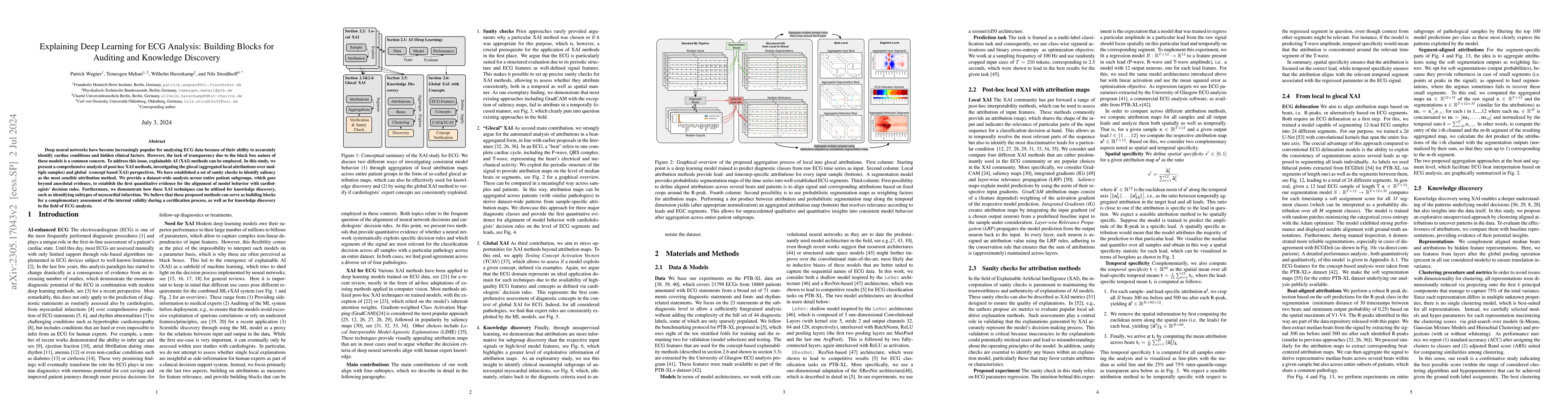 Thumbnail for Explaining Deep Learning for ECG Analysis: Building Blocks for Auditing
  and Knowledge Discovery