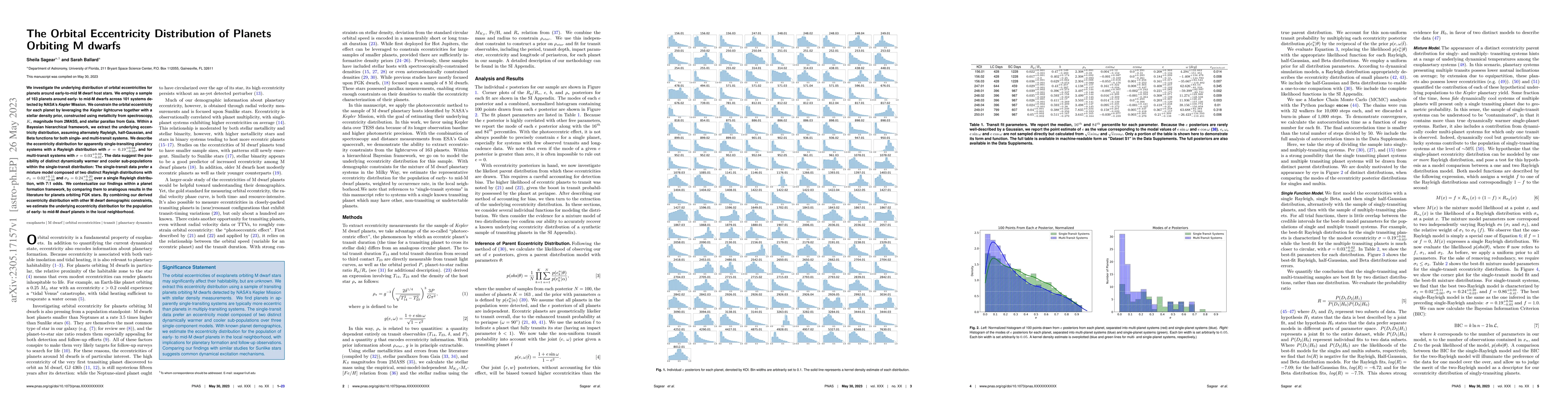 Thumbnail for The Orbital Eccentricity Distribution of Planets Orbiting M dwarfs