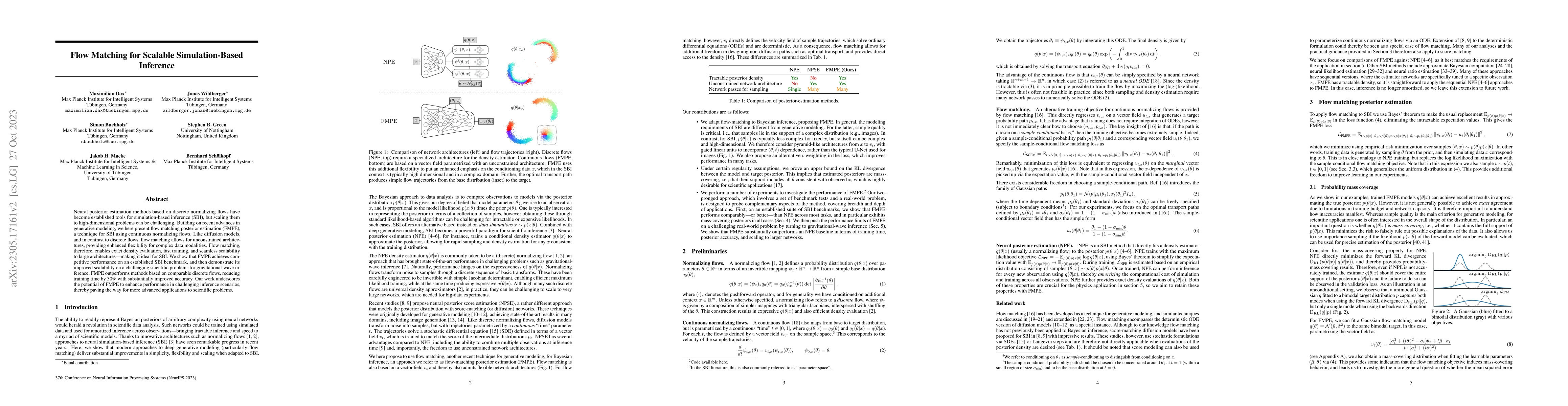 Thumbnail for Flow Matching for Scalable Simulation-Based Inference