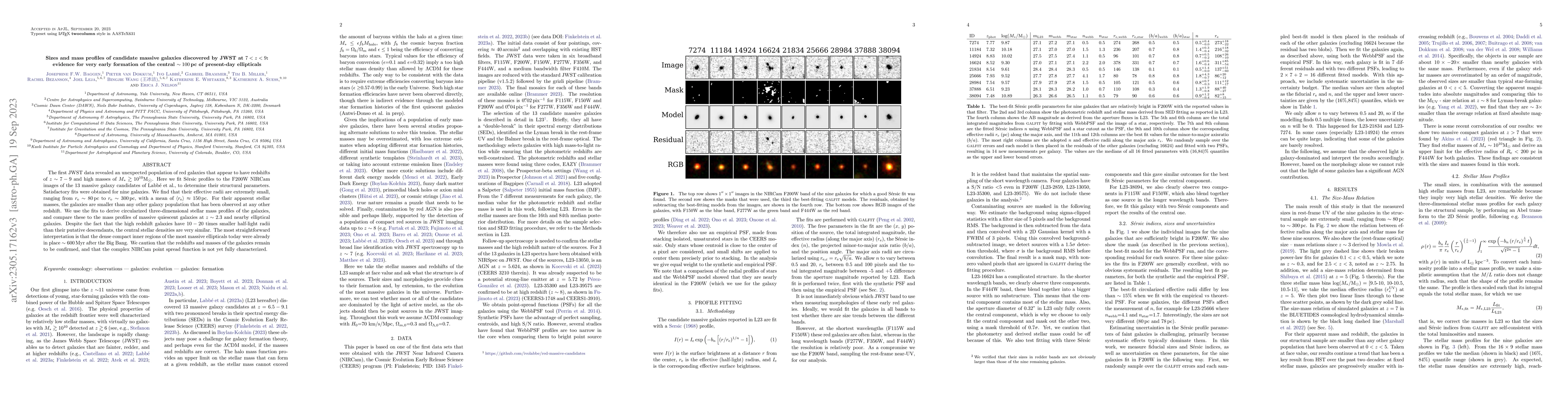 Thumbnail for Sizes and mass profiles of candidate massive galaxies discovered by JWST
  at 7<z<9: evidence for very early formation of the central ~100 pc of
  present-day ellipticals