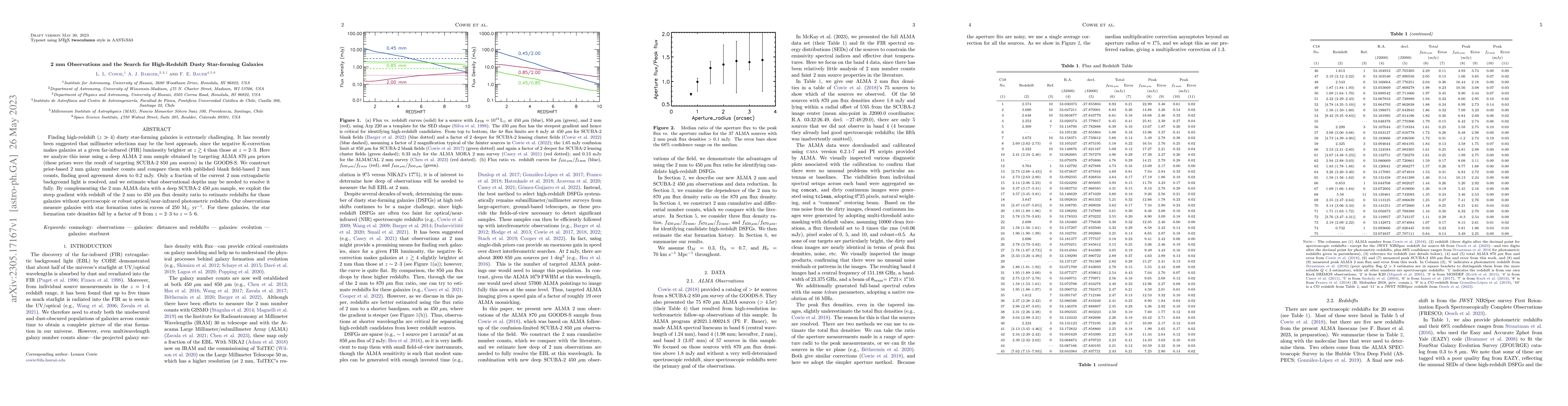 Thumbnail for 2mm Observations and the Search for High-Redshift Dusty Star-forming
  Galaxies