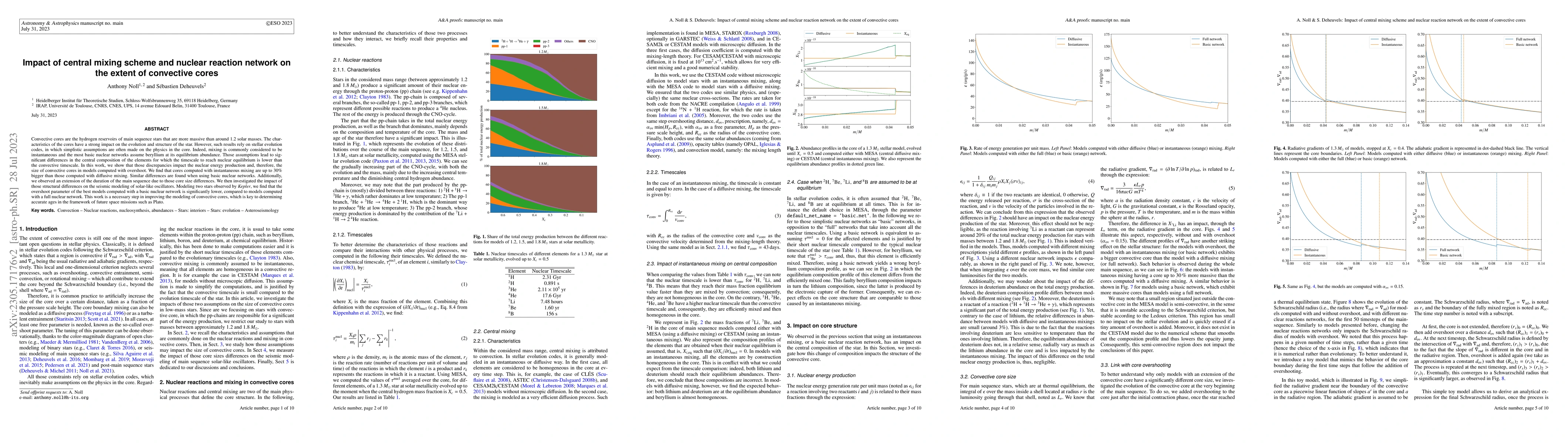 Thumbnail for Impact of central mixing scheme and nuclear reaction network on the
  extent of convective cores