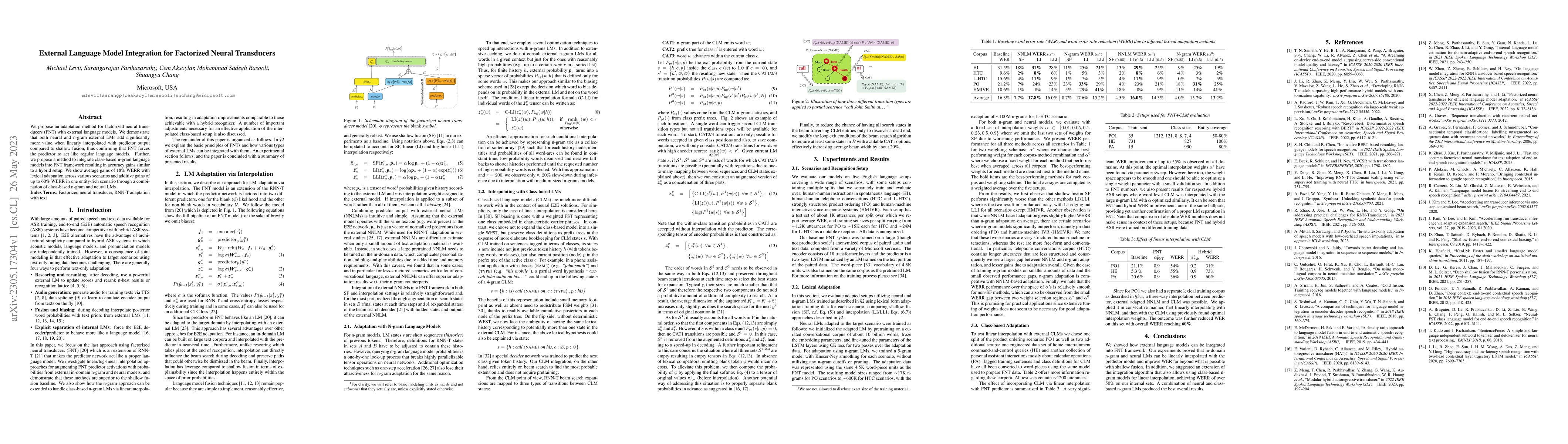 Thumbnail for External Language Model Integration for Factorized Neural Transducers