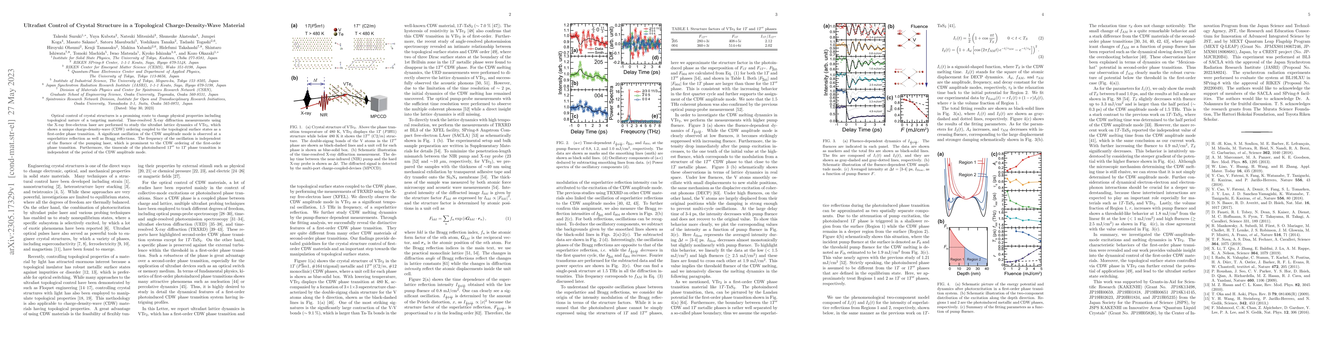 Thumbnail for Ultrafast Control of Crystal Structure in a Topological
  Charge-Density-Wave Material