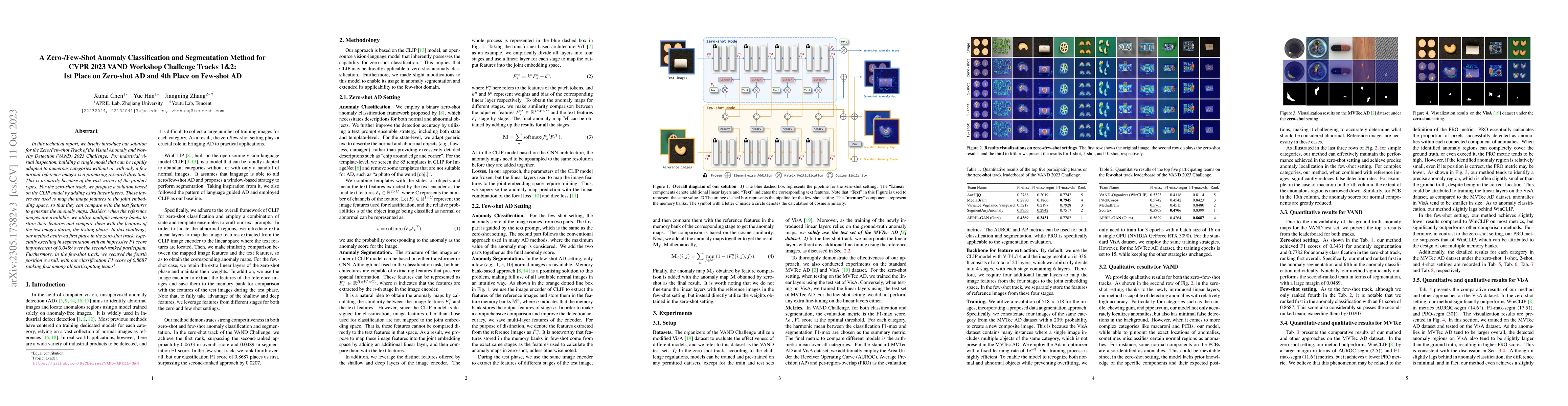 Thumbnail for APRIL-GAN: A Zero-/Few-Shot Anomaly Classification and Segmentation
  Method for CVPR 2023 VAND Workshop Challenge Tracks 1&2: 1st Place on
  Zero-shot AD and 4th Place on Few-shot AD