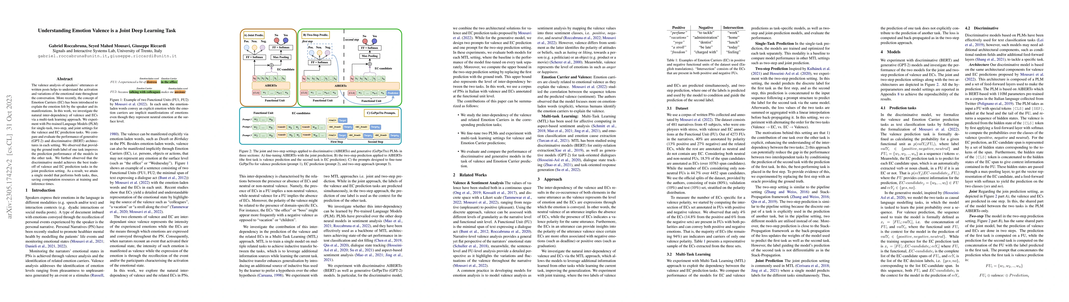 Thumbnail for Understanding Emotion Valence is a Joint Deep Learning Task