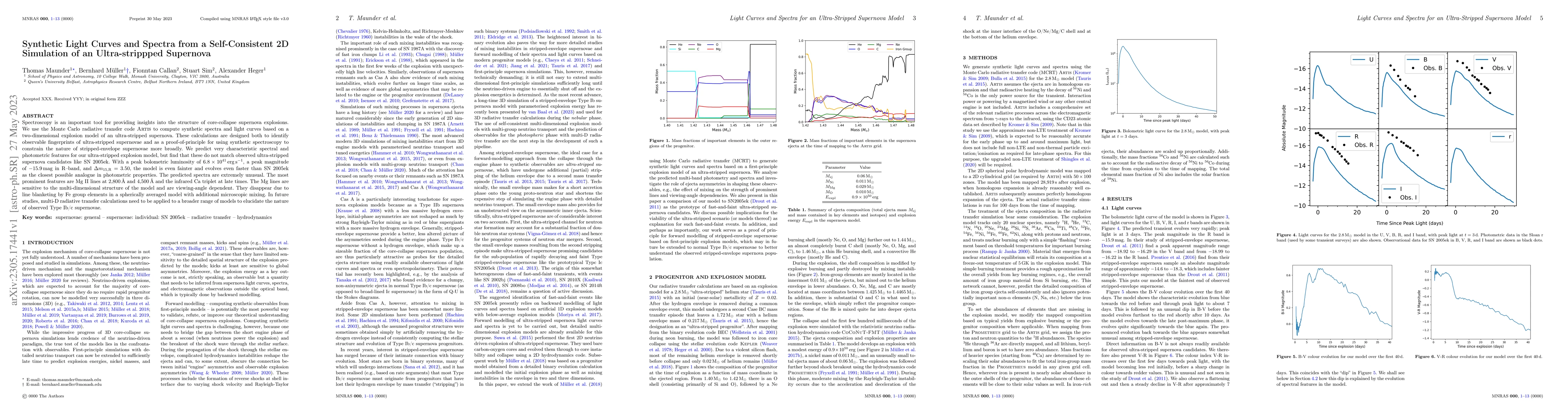 Thumbnail for Synthetic Light Curves and Spectra from a Self-Consistent 2D Simulation
  of an Ultra-strippped Supernova