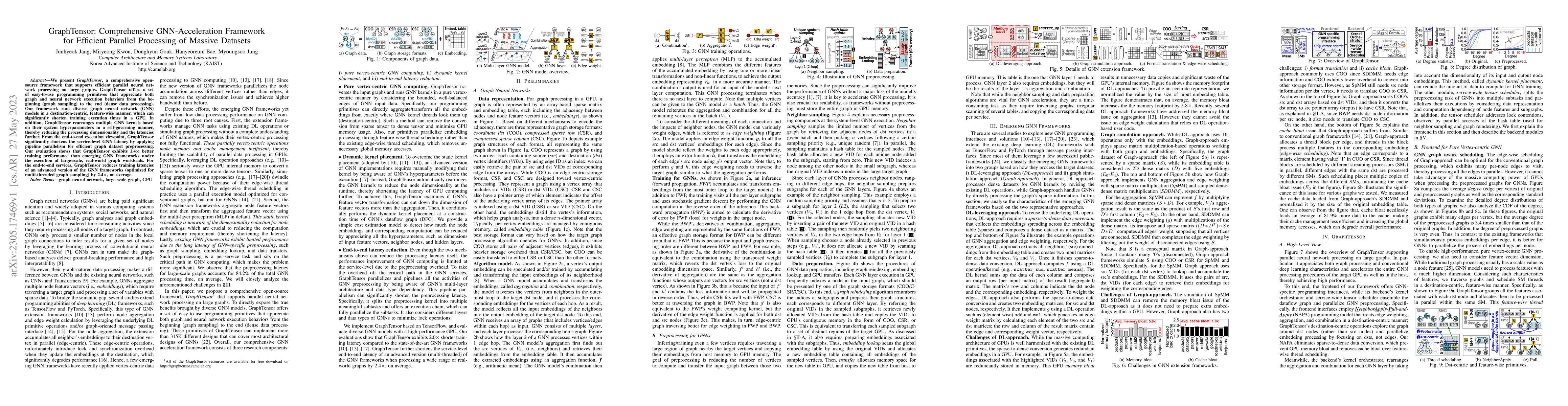 Thumbnail for GraphTensor: Comprehensive GNN-Acceleration Framework for Efficient
  Parallel Processing of Massive Datasets