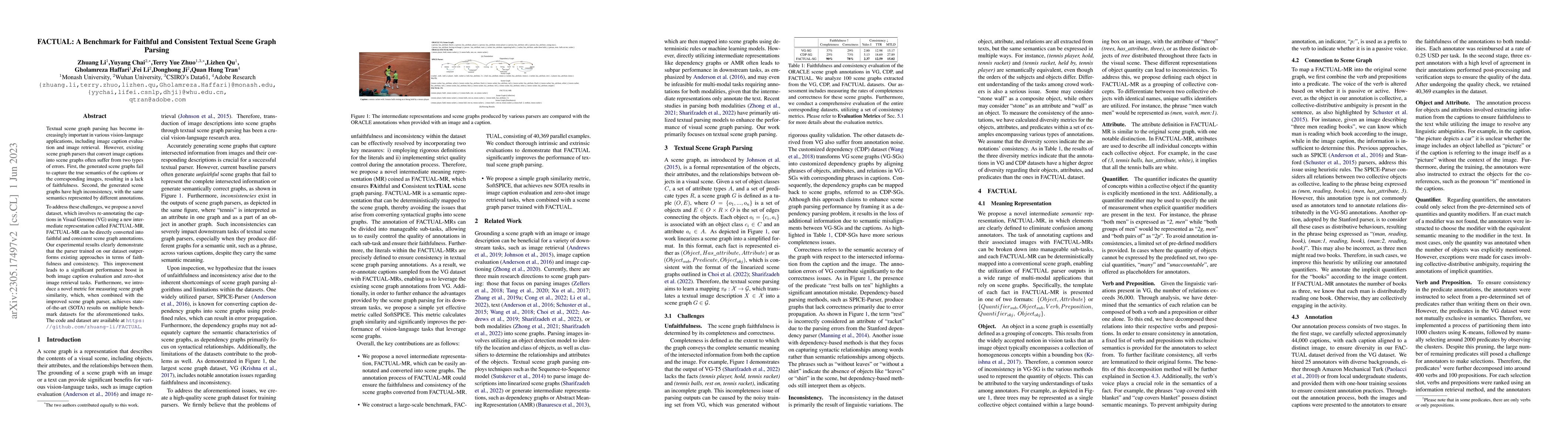 Thumbnail for FACTUAL: A Benchmark for Faithful and Consistent Textual Scene Graph
  Parsing