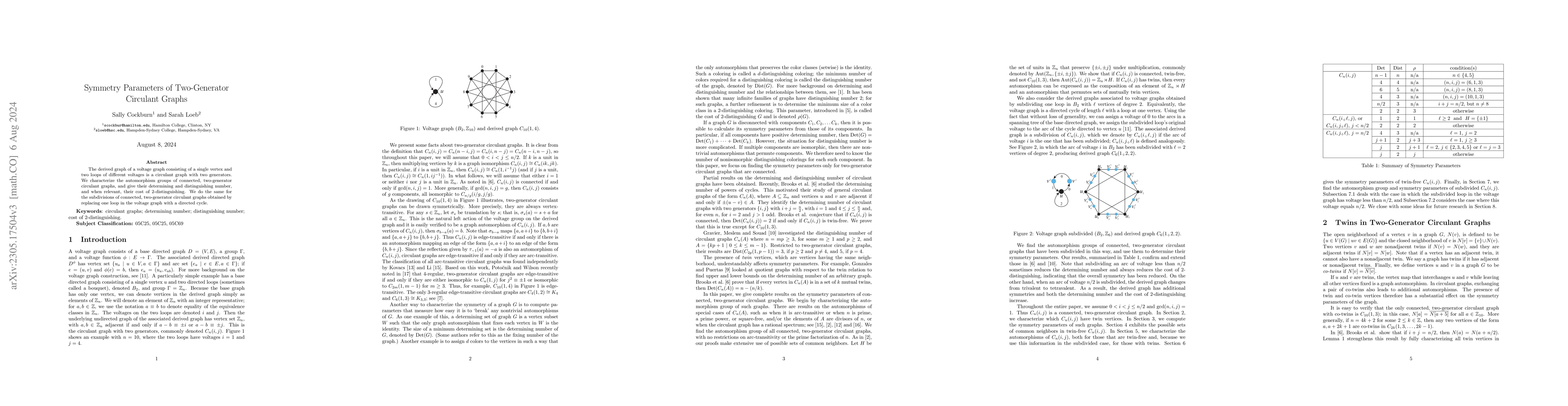 Thumbnail for Symmetry Parameters of Two-Generator Circulant Graphs
