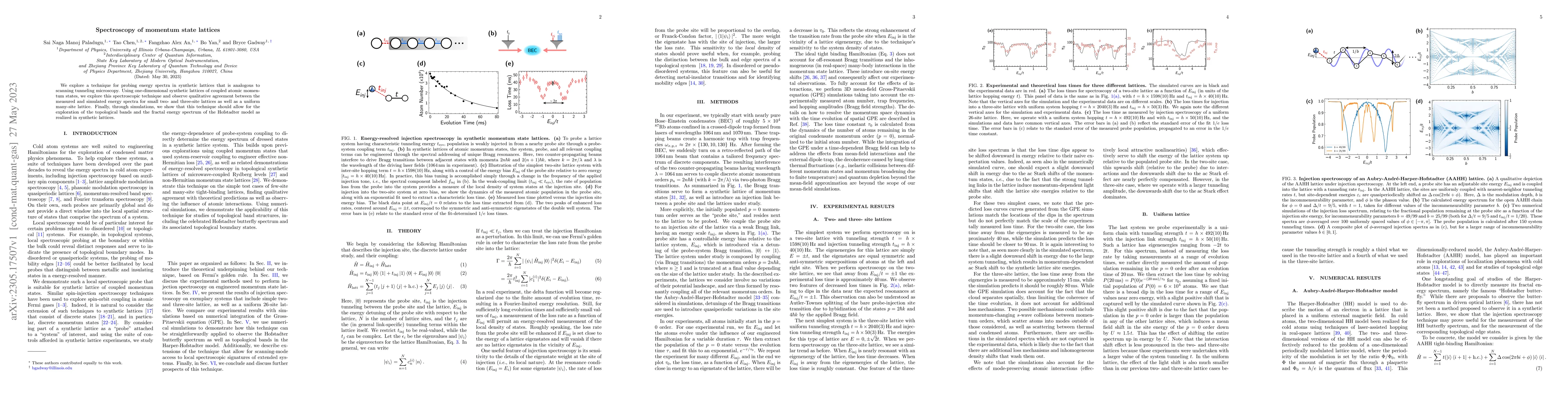 Thumbnail for Spectroscopy of momentum state lattices