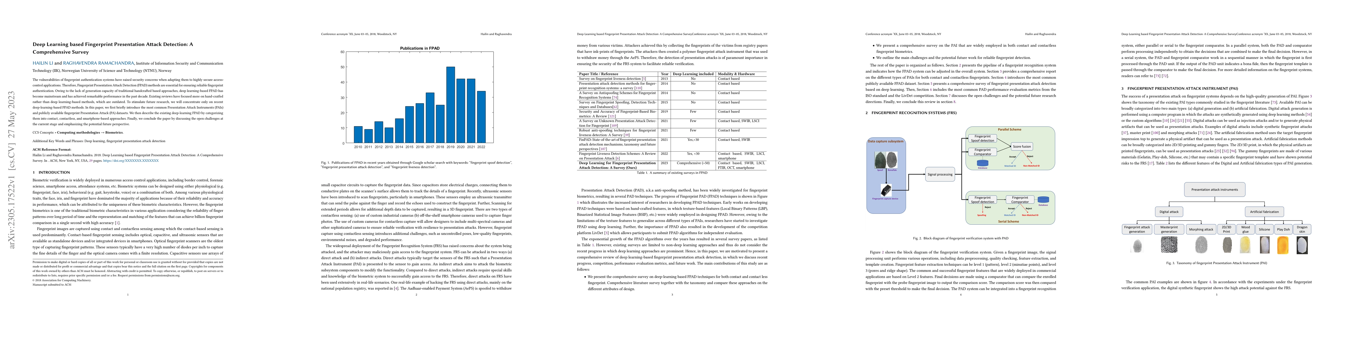 Thumbnail for Deep Learning based Fingerprint Presentation Attack Detection: A
  Comprehensive Survey