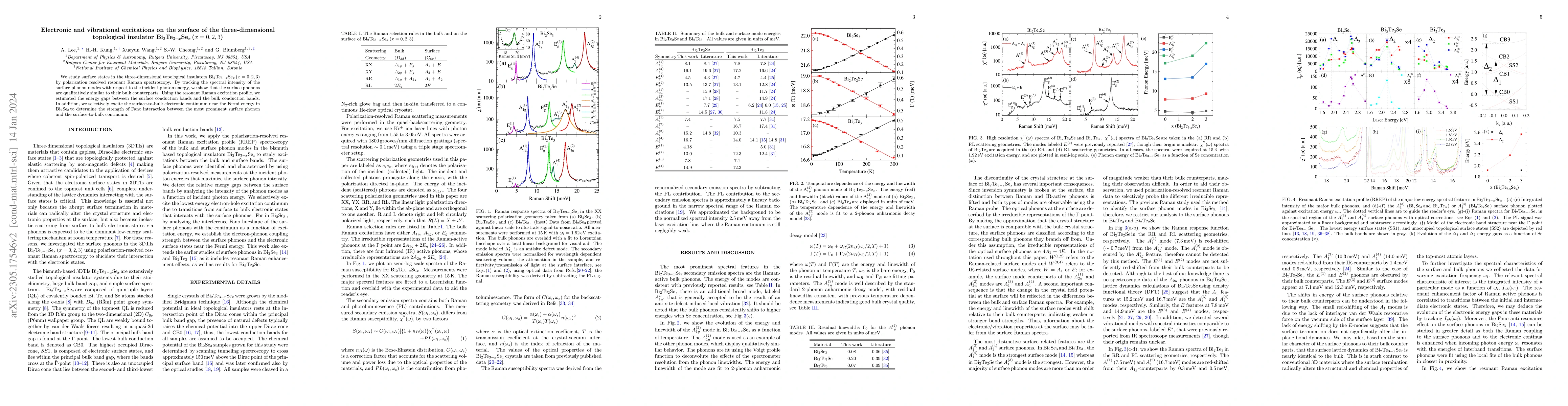 Thumbnail for Electronic and Vibrational Excitations on the Surface of the
  Three-Dimensional Topological Insulator Bi$_2$Te$_{3-x}$Se$_{x}$ (x = 0, 2,
  3)